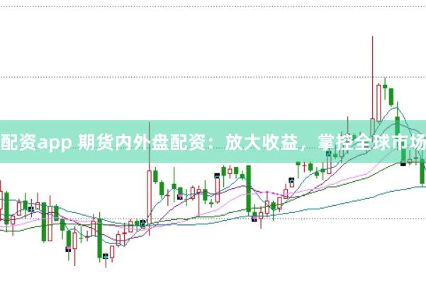 配资app 期货内外盘配资：放大收益，掌控全球市场